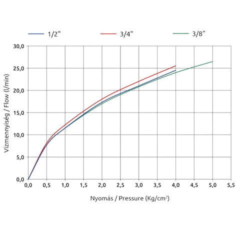 Mofém sarokcsap 1/2 "-3/8 " kerámia