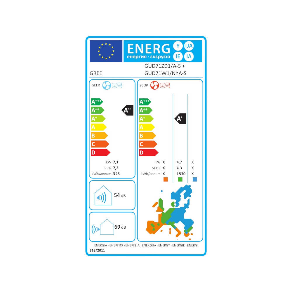 Gree mono split klíma szett parapetes 7.1 kW - Energiacímke.