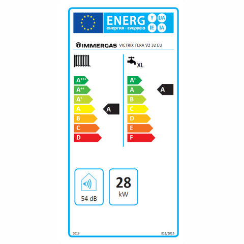 Immergas Victrix Tera V2 32 kondenzációs gázkazán, kombi 28 / 31,9kW