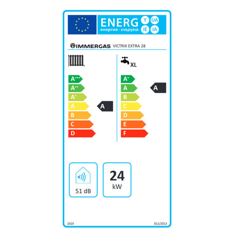 Immergas Victrix Extra 28 kondenzációs gázkazán, kombi 24 kW