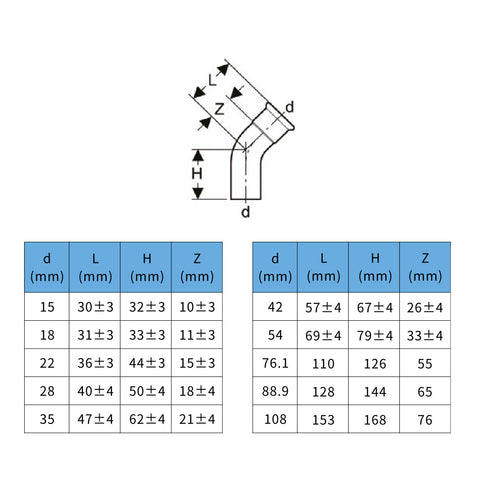 Install InoxPress Aqua ív 45 KB 22 (316L)