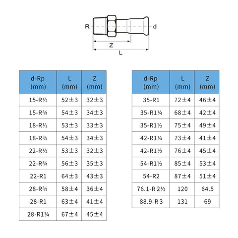 Install Inox AquaPress átmenet KM 22-1/2" (316L)