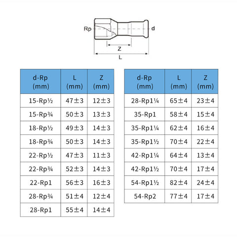 Install Inox TempPress átmenet BM 18-3/4" (304)