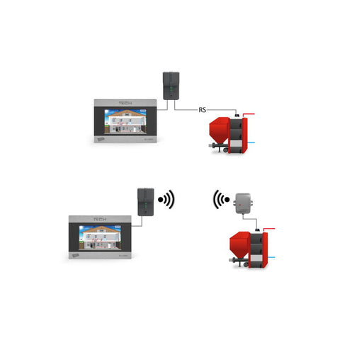 TECH EU-280 + TECH EU-260 termosztát RS kommunikációval - végrehajtó modul (280_260_EU01)