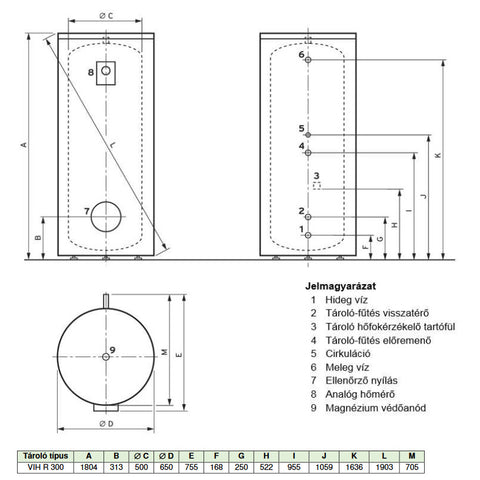 Vaillant uniSTOR VIH R 300/ BR indirekt tároló