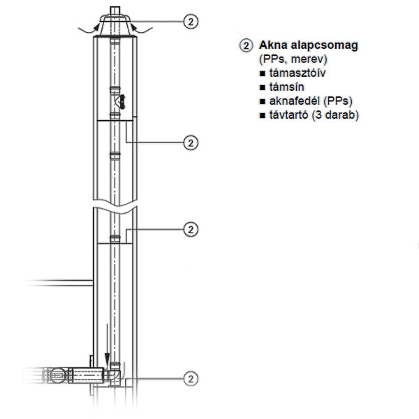 Viessmann 60/100 PPs akna alacsomag