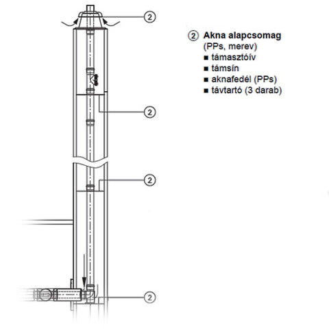 Viessmann 60/100 PPs akna alacsomag