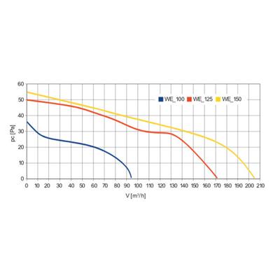 Awenta Escudo WEB100T ventilátor fehér előlappal időkapcsoló