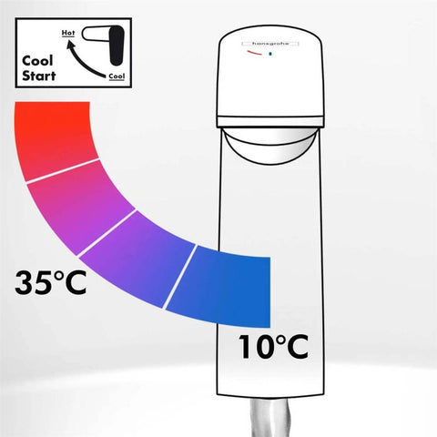 Hansgrohe Vernis Blend egykaros mosdócsaptelep 100, Coolstart, automata lefolyógarnitúrával