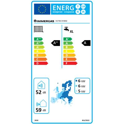 Immergas Victrix Hybrid kondenzációs kombi falikazán, hőszivattyús rásegítéssel