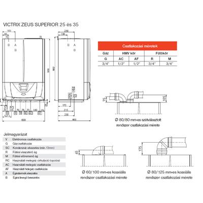 Immergas Victrix Zeus Superior 25 kondenzációs gázkazán, kombi, tárolós (54l) 20,8 Kw